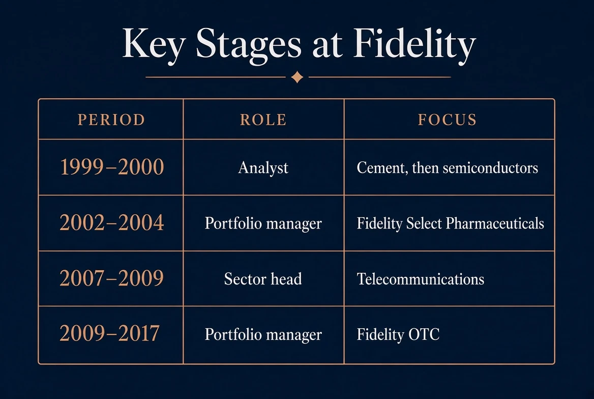 Key stages in Gavin Baker career at Fidelity